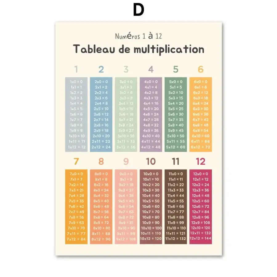 Affiche école scolaire Alphabet Multiplication nature - D